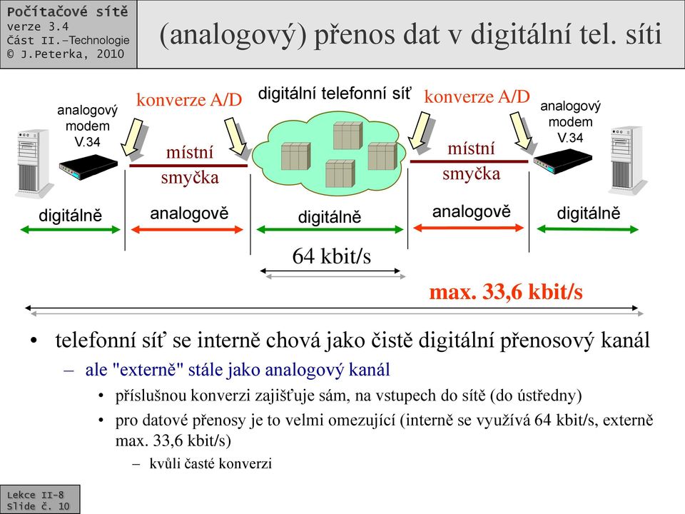 34 digitálně analogově digitálně analogově digitálně telefonní síť se interně chová jako čistě digitální přenosový kanál ale "externě"