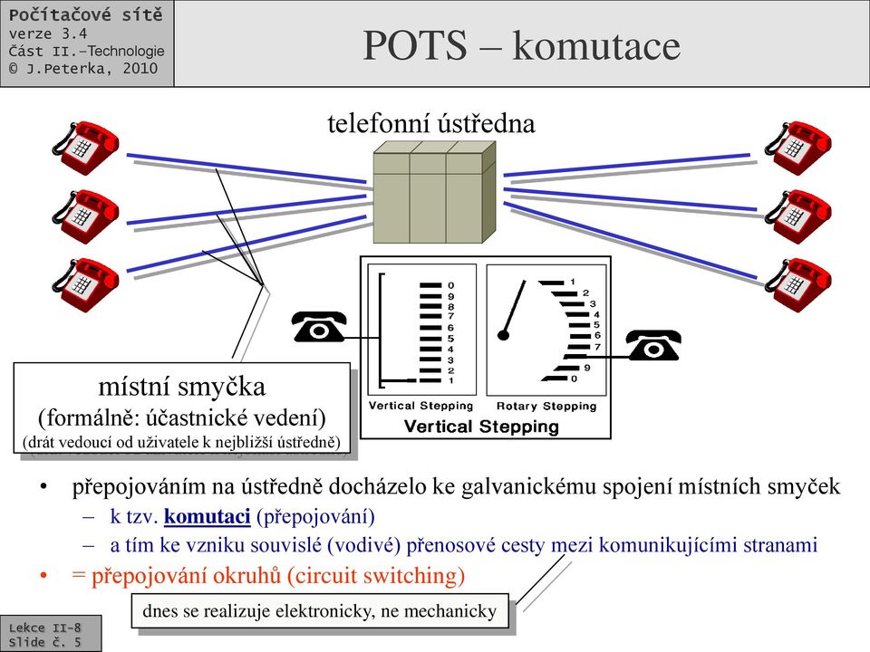 smyček k tzv.