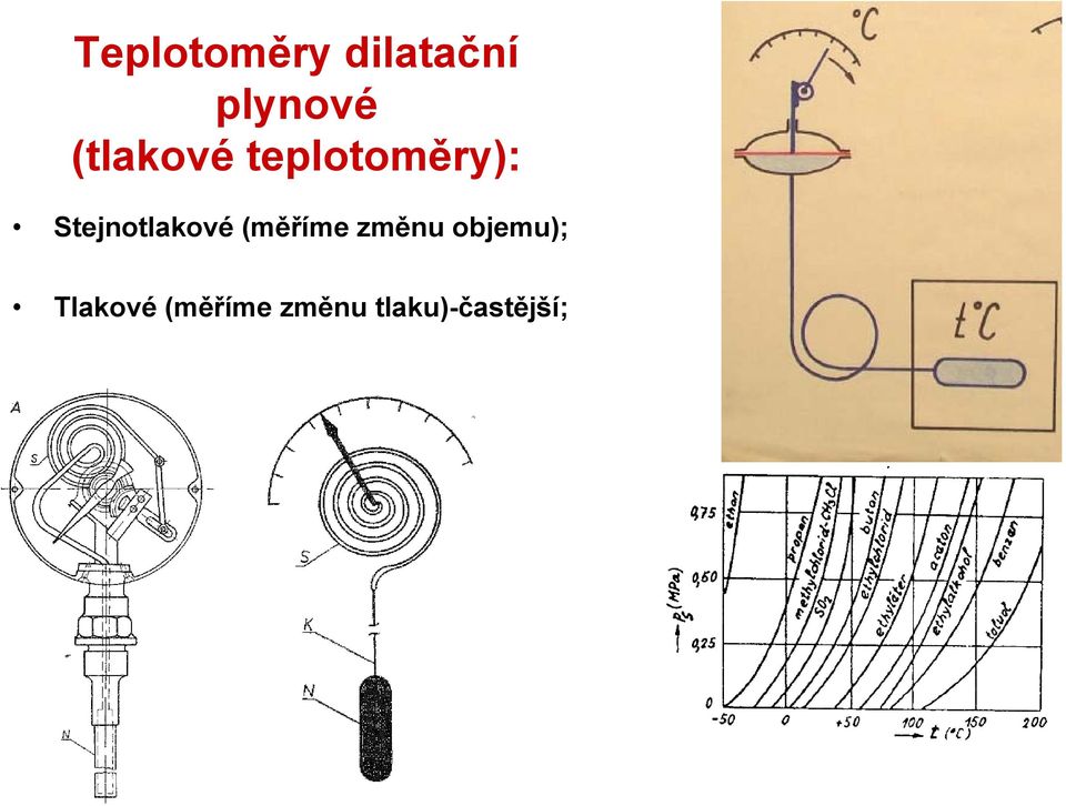 Stejnotlakové (měříme změnu