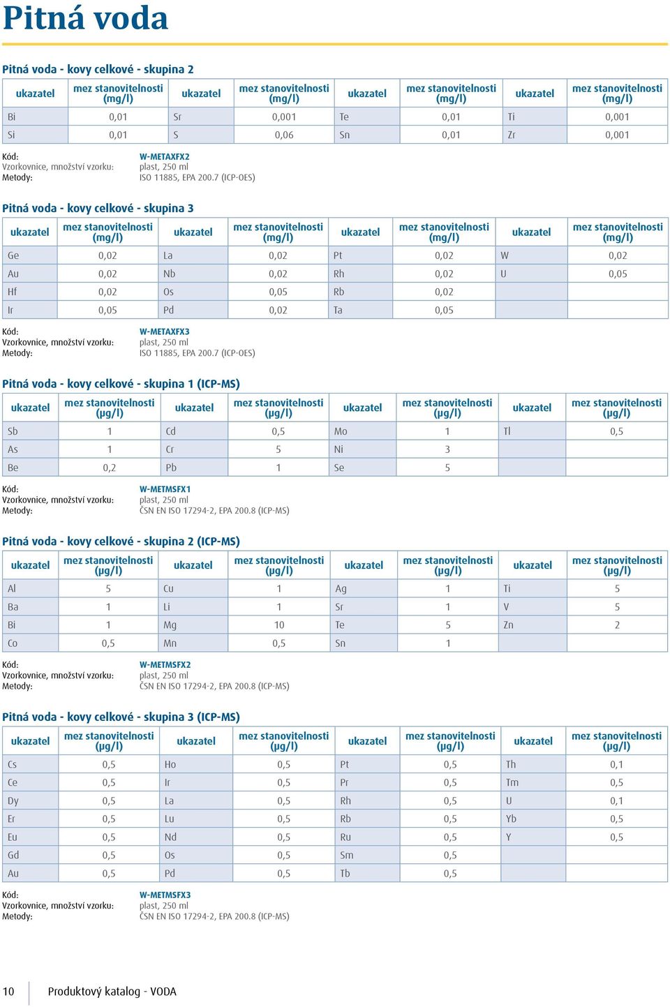 7 (ICP-OES) Pitná voda - kovy celkové - skupina 1 (ICP-MS) Sb 1 Cd 0,5 Mo 1 Tl 0,5 As 1 Cr 5 Ni 3 Be 0,2 Pb 1 Se 5 W-METMSFX1 ČSN EN ISO 17294-2, EPA 200.