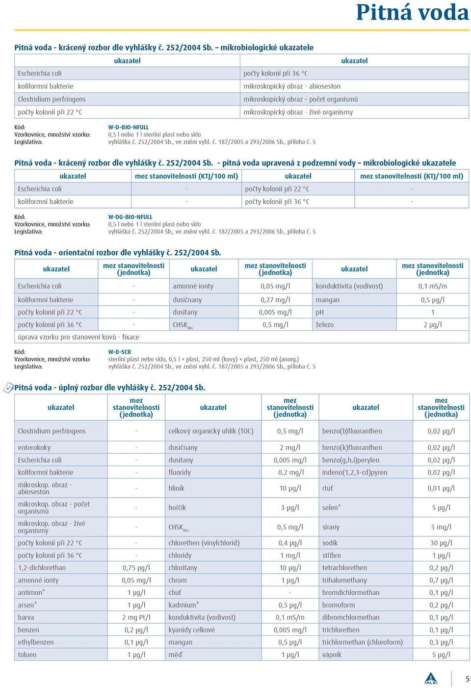 mikroskopický obraz - živé organismy W-D-BIO-NFULL 0,5 l nebo 1 l sterilní plast nebo sklo Legislativa: vyhláška č. 252/2004 Sb., ve znění vyhl. č. 187/2005 a 293/2006 Sb., příloha č.