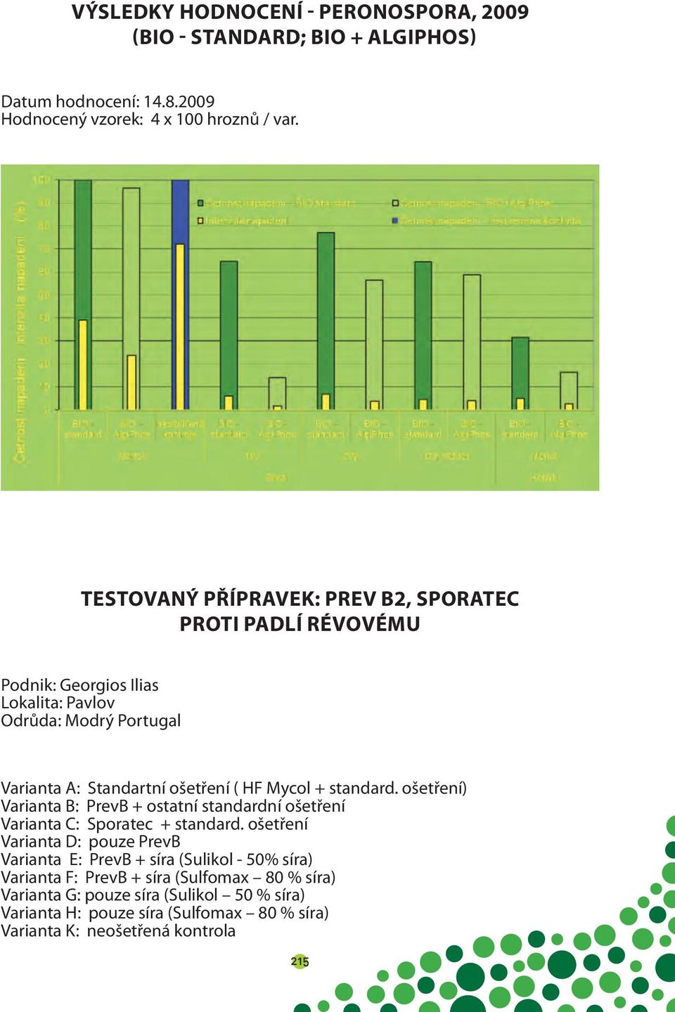 Mycol + standard. ošetření) Varianta B: PrevB + ostatní standardní ošetření Varianta C: Sporatec + standard.