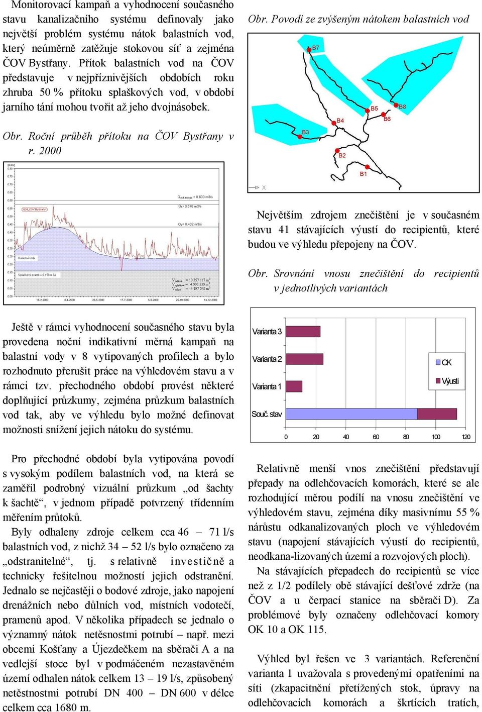 Povodí ze zvýšeným nátokem balastních vod Obr. Roční průběh přítoku na ČOV Bystřany v r.