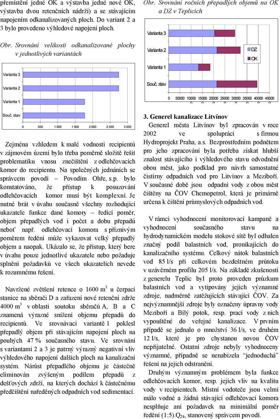 Srovnání velikosti odkanalizované plochy v jednotlivých variantách Varianta 3 Varianta 2 Varianta 1 Varianta 2 Varianta 1 Souč. stav 5 1 15 2 25 3 35 DZ OK 4 45 Souč.