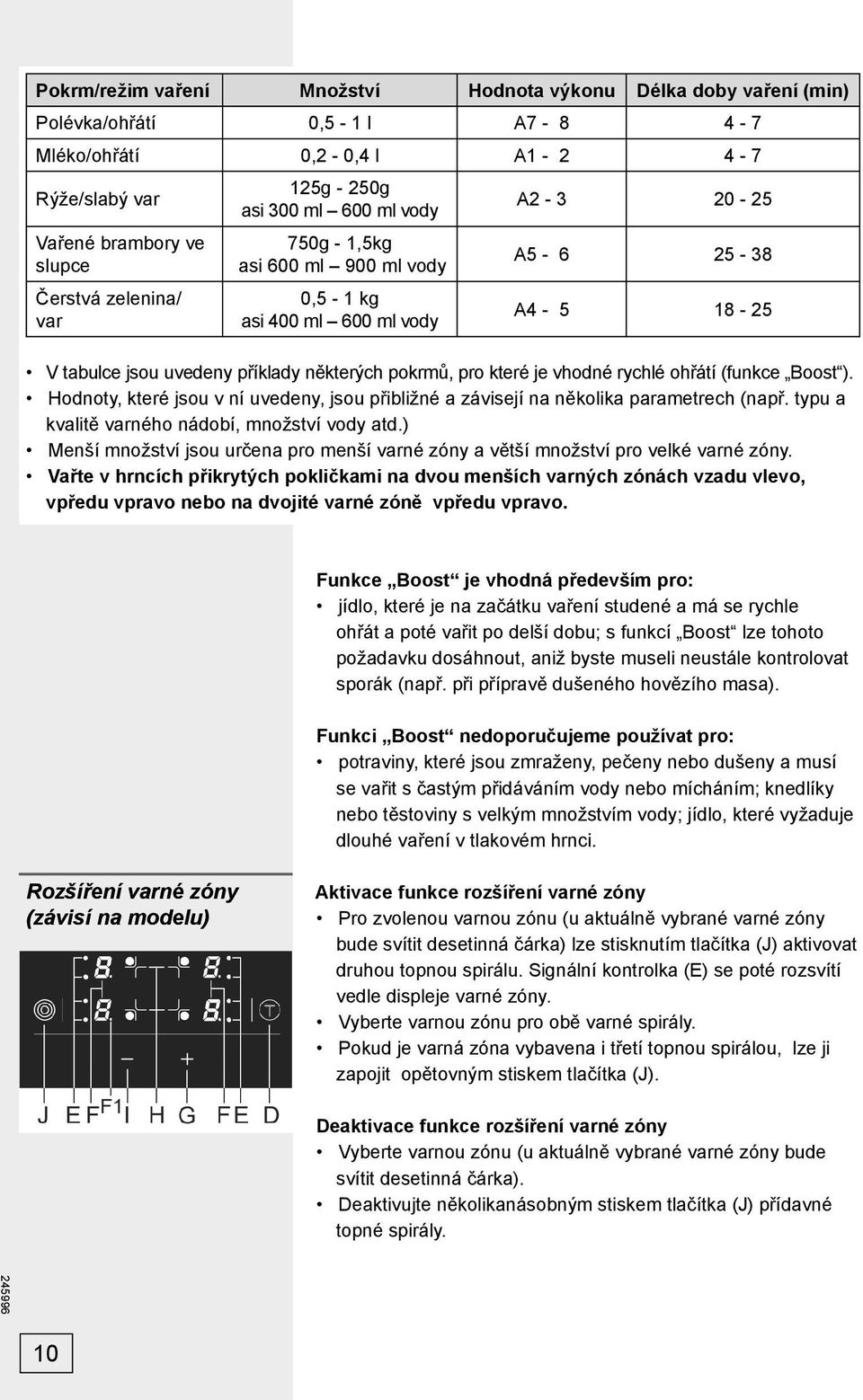 vhodné rychlé ohřátí (funkce Boost ). Hodnoty, které jsou v ní uvedeny, jsou přibližné a závisejí na několika parametrech (např. typu a kvalitě varného nádobí, množství vody atd.