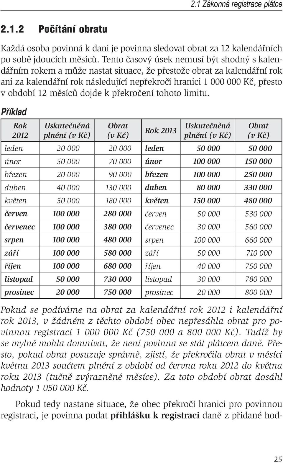 12 měsíců dojde k překročení tohoto limitu.