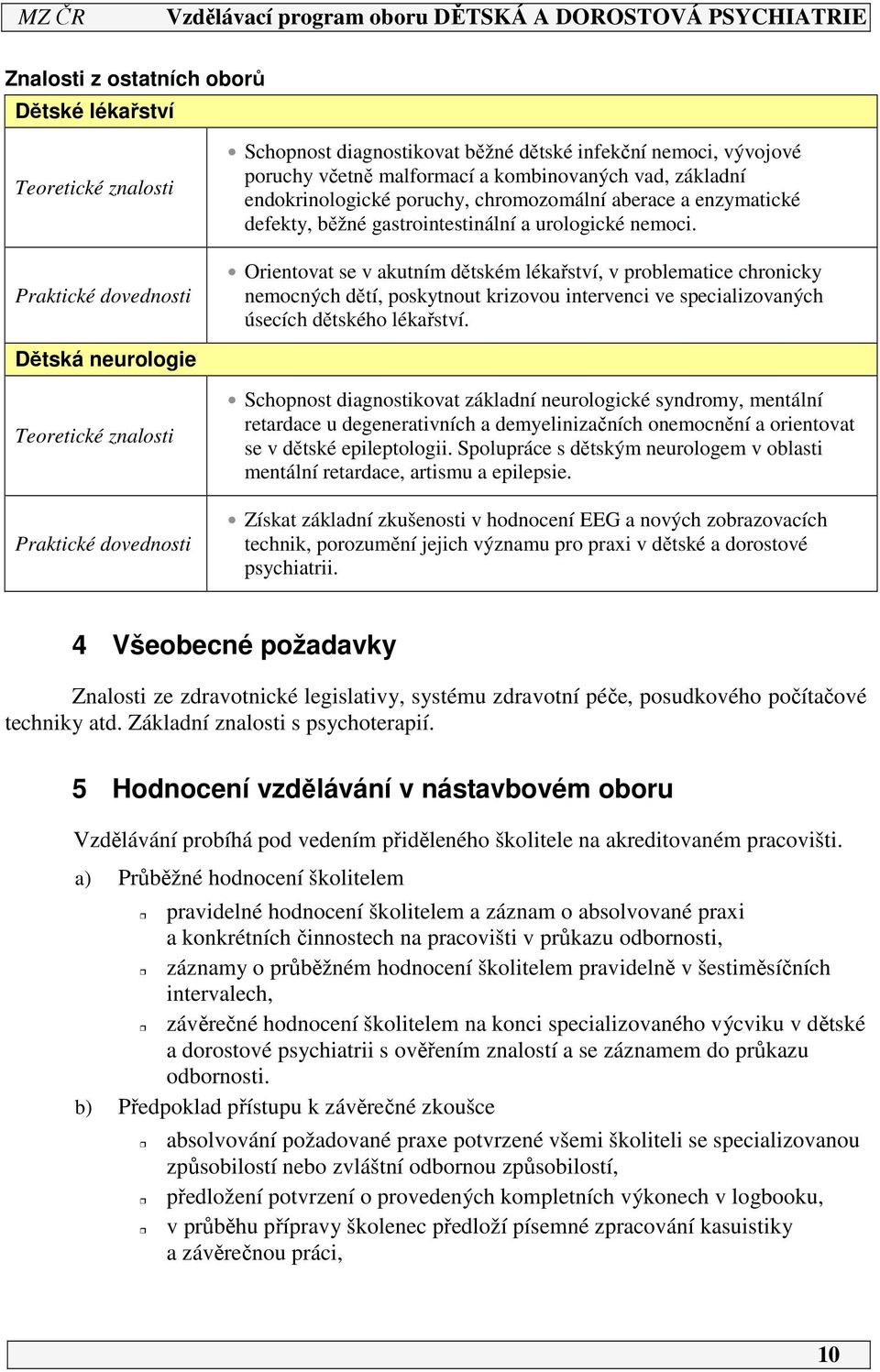 Praktické dovednosti Orientovat se v akutním dětském lékařství, v problematice chronicky nemocných dětí, poskytnout krizovou intervenci ve specializovaných úsecích dětského lékařství.