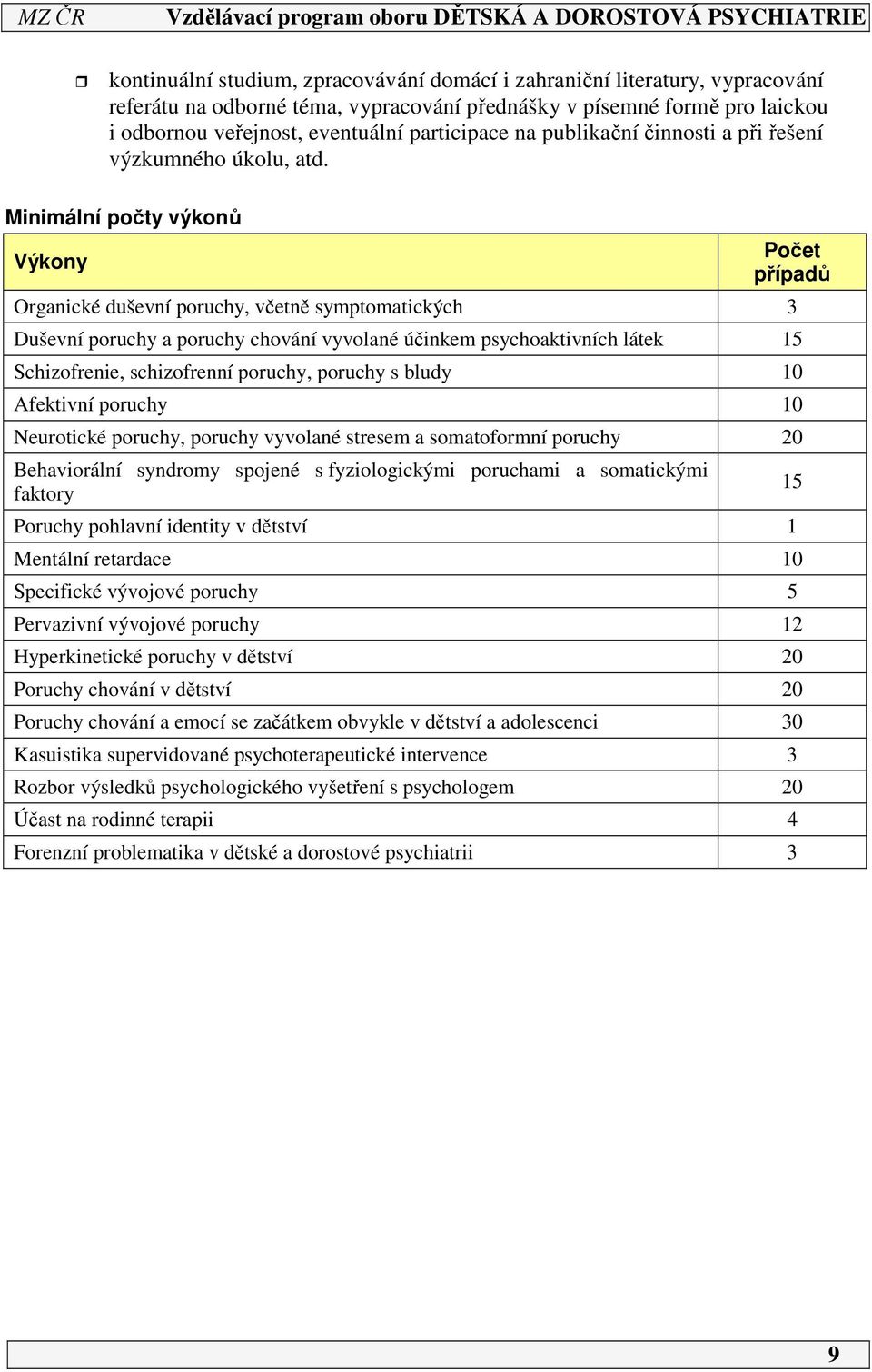Minimální počty výkonů Výkony Počet případů Organické duševní poruchy, včetně symptomatických 3 Duševní poruchy a poruchy chování vyvolané účinkem psychoaktivních látek 5 Schizofrenie, schizofrenní