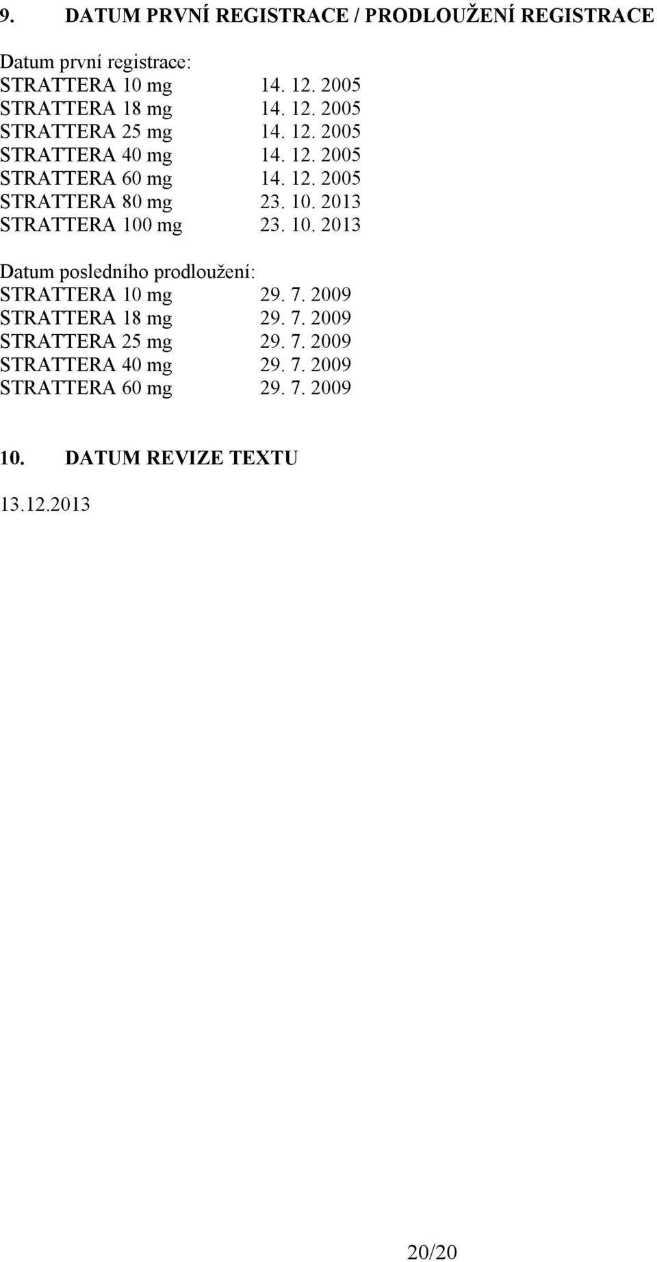 10. 2013 STRATTERA 100 mg 23. 10. 2013 Datum posledního prodloužení: STRATTERA 10 mg 29. 7. 2009 STRATTERA 18 mg 29. 7. 2009 STRATTERA 25 mg 29.