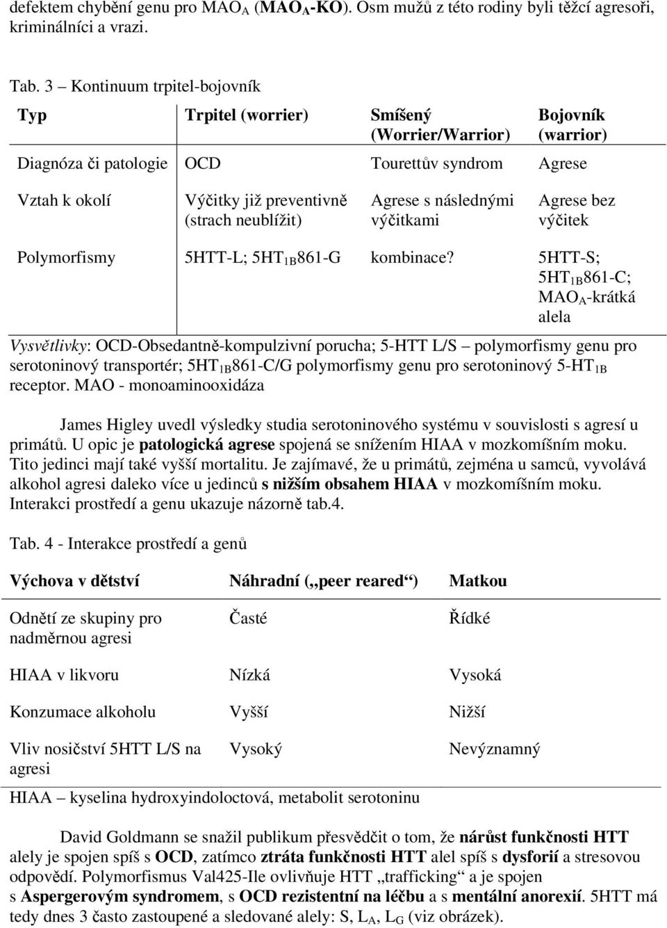 Agrese s následnými výitkami Agrese bez výitek Polymorfismy 5HTT-L; 5HT 1B 861-G kombinace?