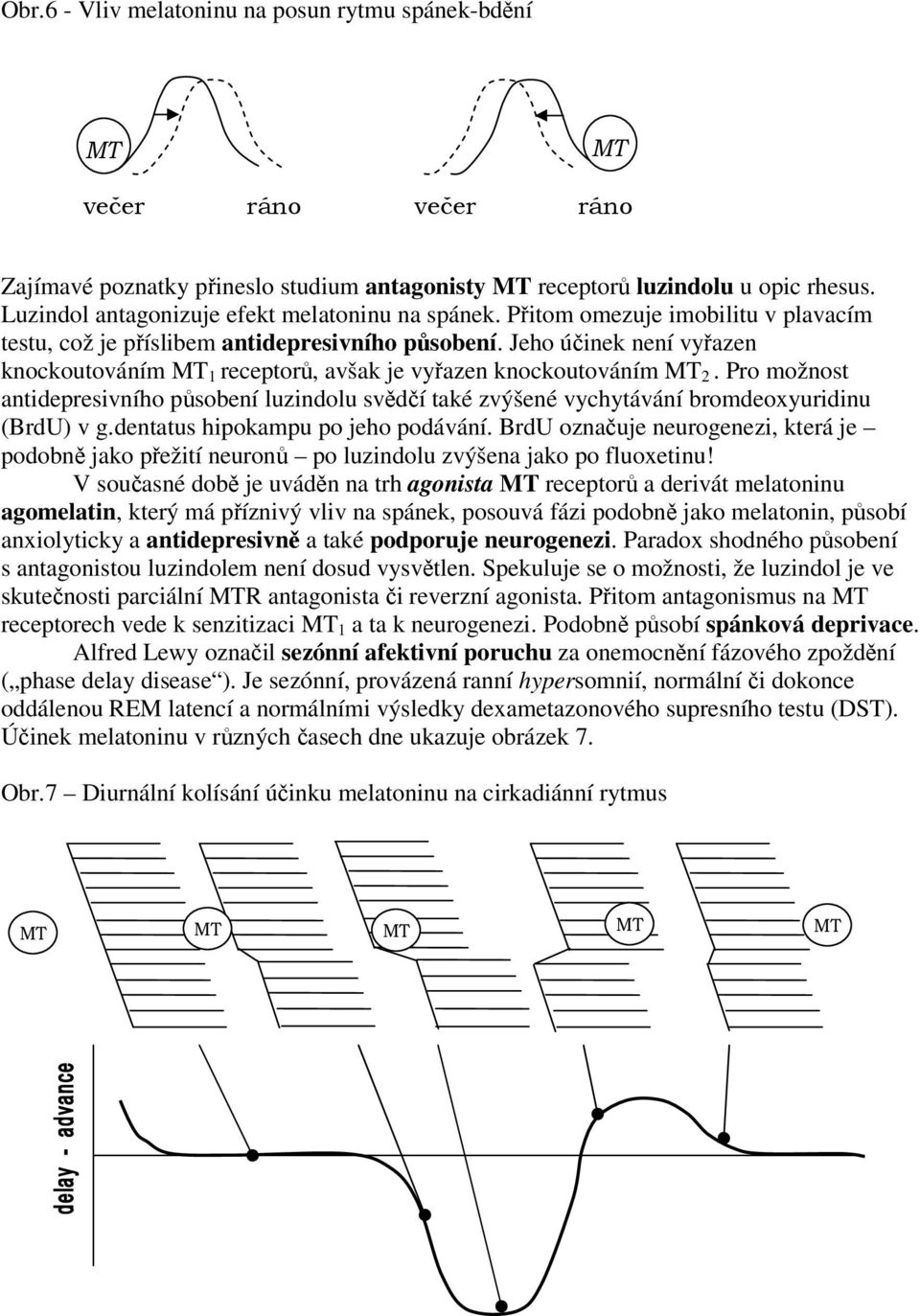 Pro možnost antidepresivního psobení luzindolu svdí také zvýšené vychytávání bromdeoxyuridinu (BrdU) v g.dentatus hipokampu po jeho podávání.