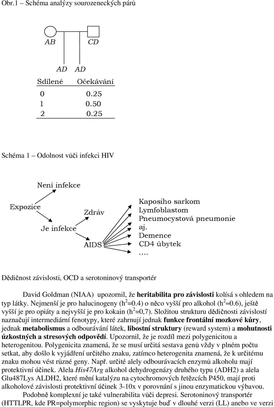 Nejmenší je pro halucinogeny (h 2 =0.4) o nco vyšší pro alkohol (h 2 0.6), ješt vyšší je pro opiáty a nejvyšší je pro kokain (h 2 =0,7).