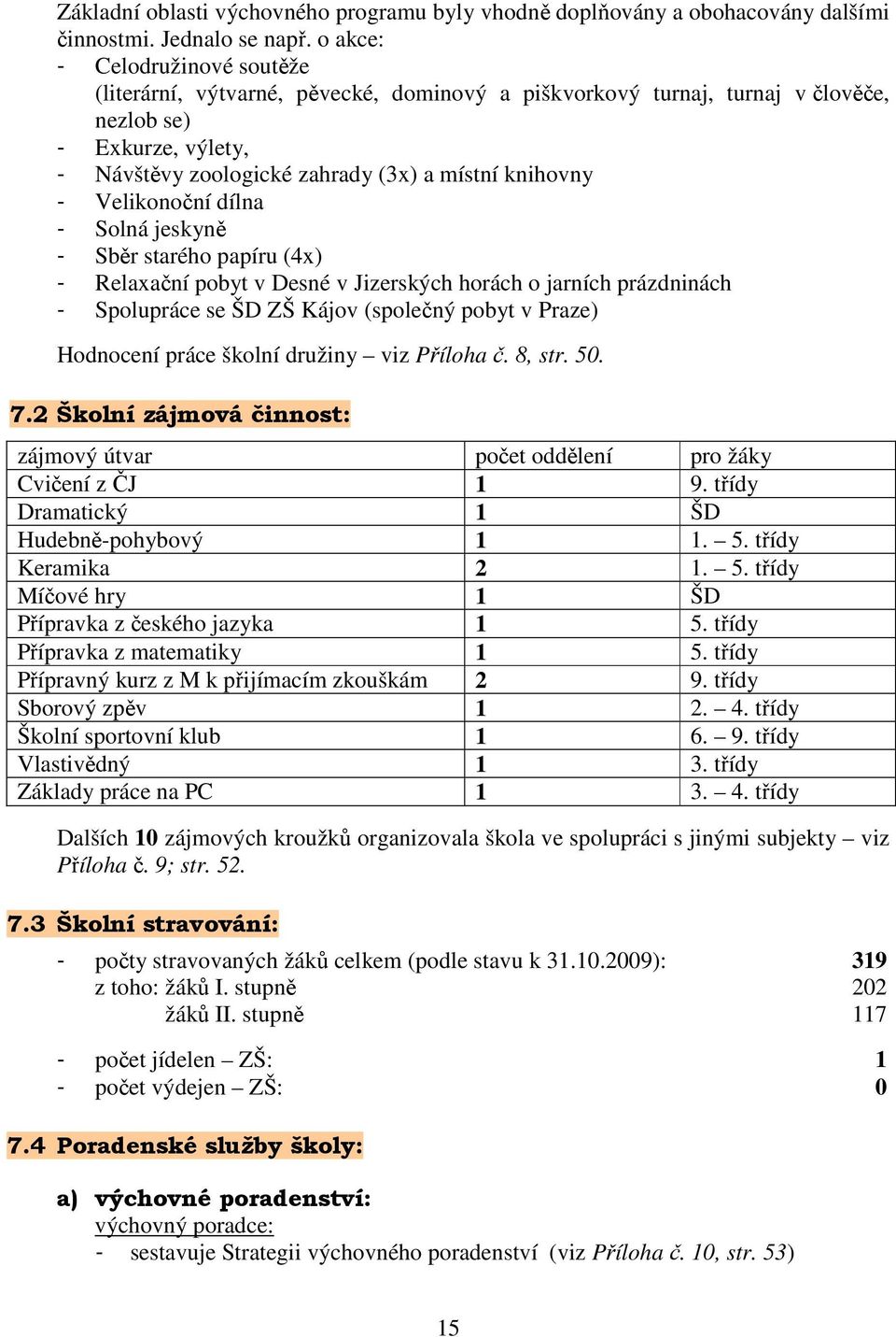 Velikonoční dílna - Solná jeskyně - Sběr starého papíru (4x) - Relaxační pobyt v Desné v Jizerských horách o jarních prázdninách - Spolupráce se ŠD ZŠ Kájov (společný pobyt v Praze) Hodnocení práce