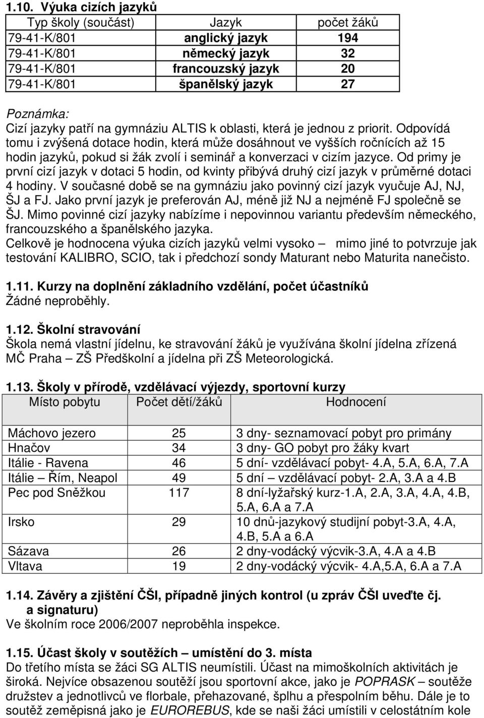 Odpovídá tomu i zvýšená dotace hodin, která může dosáhnout ve vyšších ročnících až 15 hodin jazyků, pokud si žák zvolí i seminář a konverzaci v cizím jazyce.