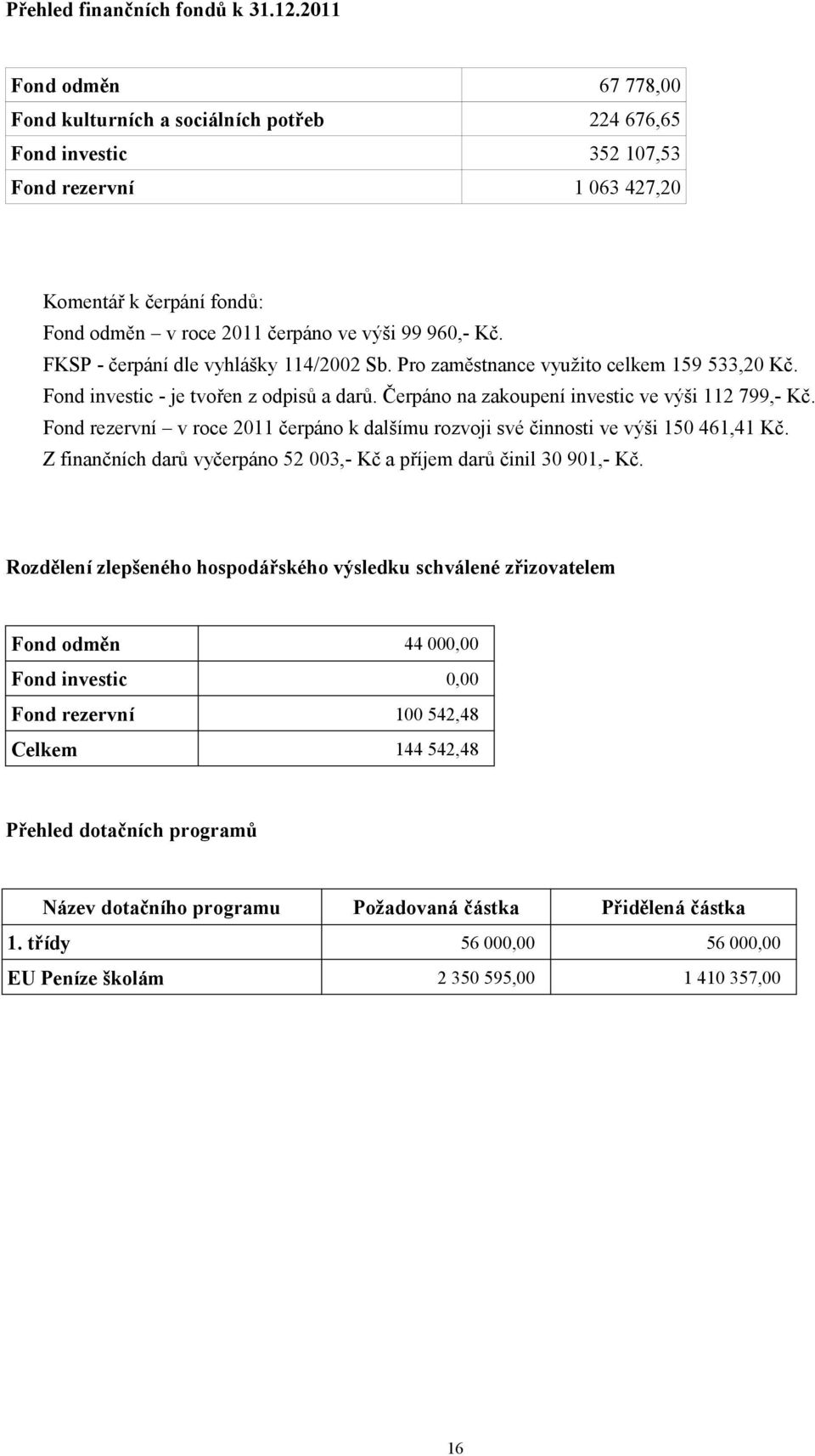 Kč. FKSP - čerpání dle vyhlášky 114/2002 Sb. Pro zaměstnance využito celkem 159 533,20 Kč. Fond investic - je tvořen z odpisů a darů. Čerpáno na zakoupení investic ve výši 112 799,- Kč.