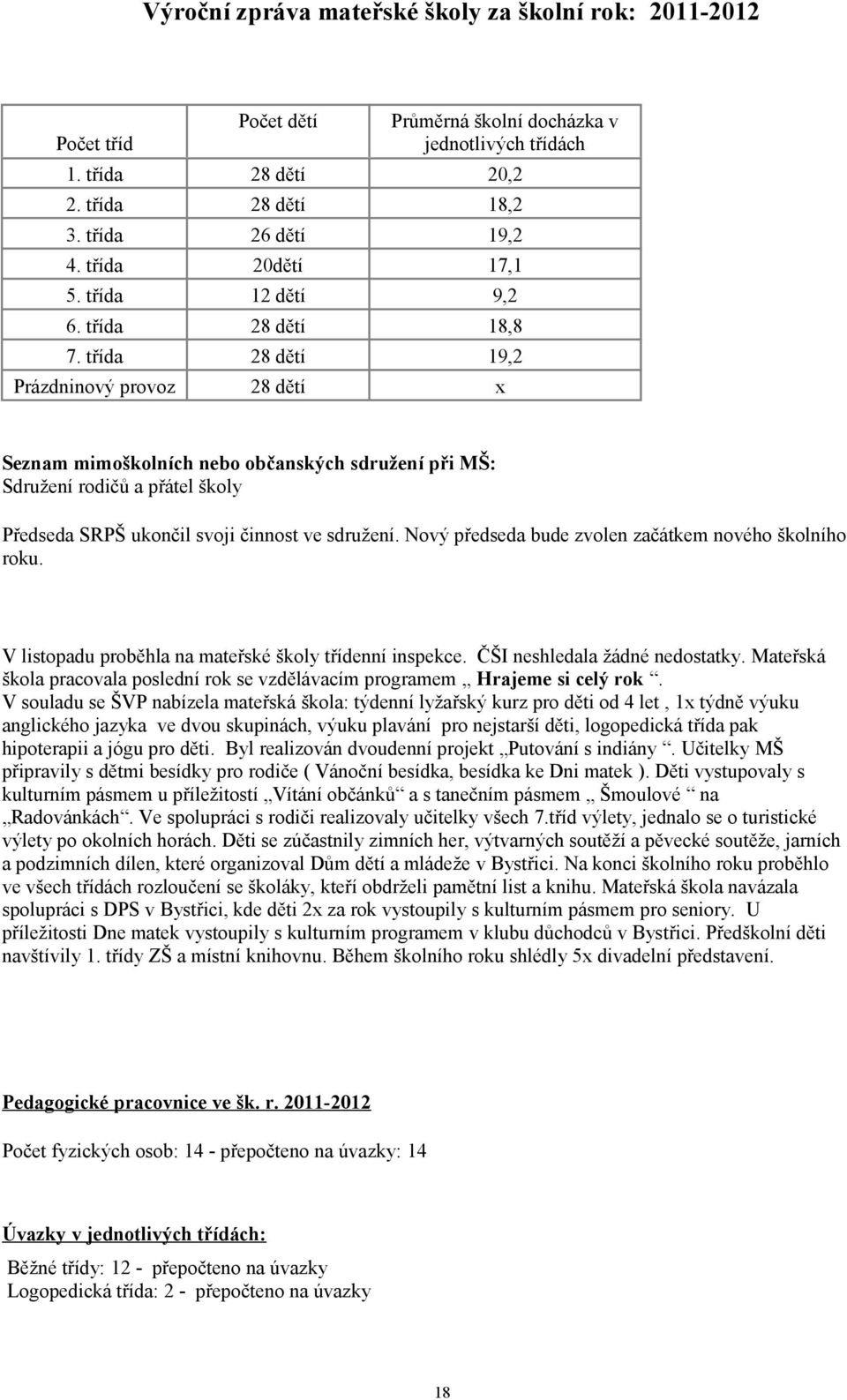 třída 28 dětí 19,2 Prázdninový provoz 28 dětí x Seznam mimoškolních nebo občanských sdružení při MŠ: Sdružení rodičů a přátel školy Předseda SRPŠ ukončil svoji činnost ve sdružení.