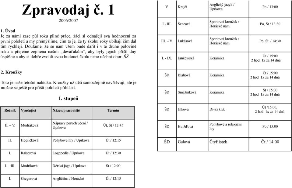 Krejčí I.- III. III. V. Švecová Lukášová Anglický jazyk / Uprkova Sportovní kroužek / Horácké nám. Sportovní kroužek / Horácké nám. I. - IX.