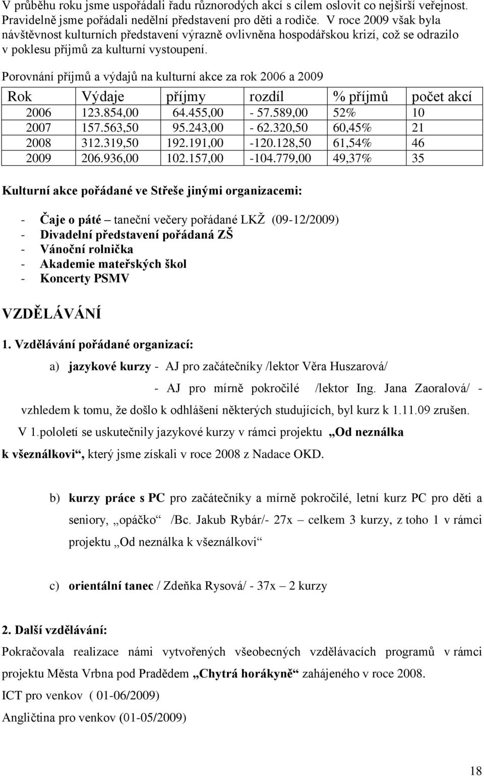 Porovnání příjmů a výdajů na kulturní akce za rok 2006 a 2009 Rok Výdaje příjmy rozdíl % příjmů počet akcí 2006 123.854,00 64.455,00-57.589,00 52% 10 2007 157.563,50 95.243,00-62.