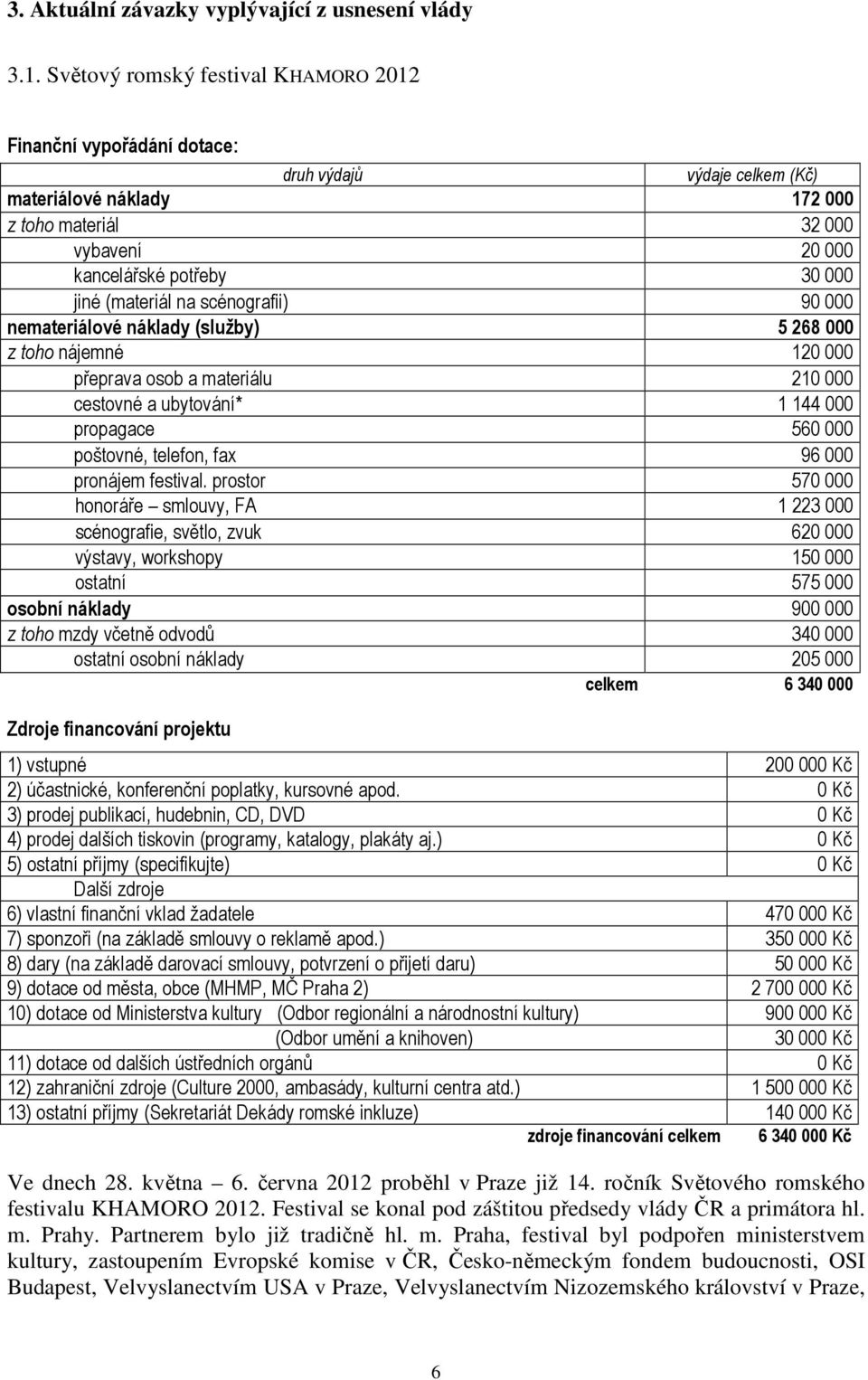 (materiál na scénografii) 90 000 nemateriálové náklady (služby) 5 268 000 z toho nájemné 120 000 přeprava osob a materiálu 210 000 cestovné a ubytování* 1 144 000 propagace 560 000 poštovné, telefon,