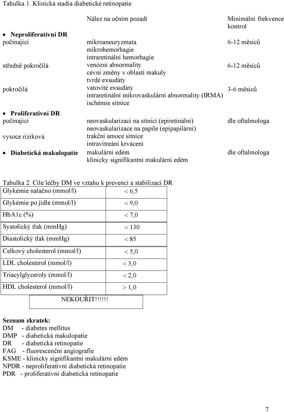 mikroaneuryzmata mikrohemorhagie intraretinální hemorhagie venózní abnormality cévní změny v oblasti makuly tvrdé exsudáty vatovité exsudáty intraretinální mikrovaskulární abnormality (IRMA) ischémie