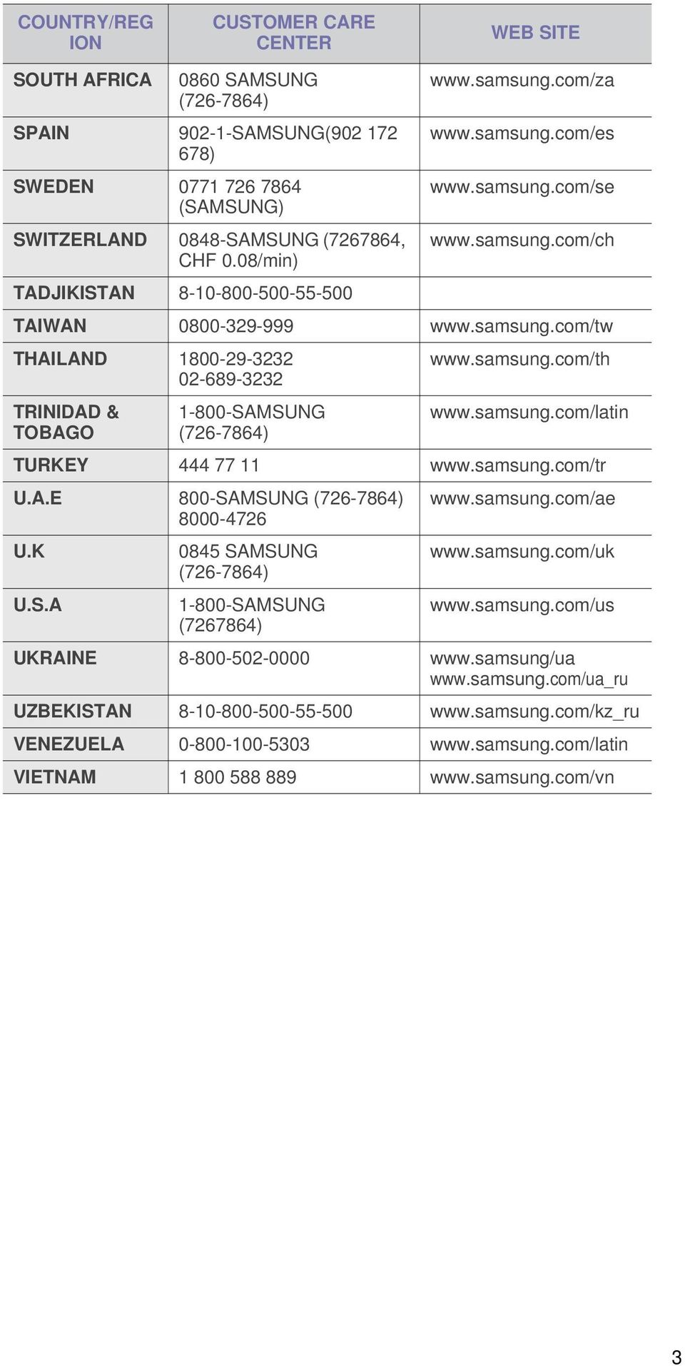 samsung.com/th www.samsung.com/latin TURKEY 444 77 11 www.samsung.com/tr U.A.E 800-SAMSUNG (726-7864) 8000-4726 U.K U.S.A 0845 SAMSUNG (726-7864) 1-800-SAMSUNG (7267864) www.samsung.com/ae www.