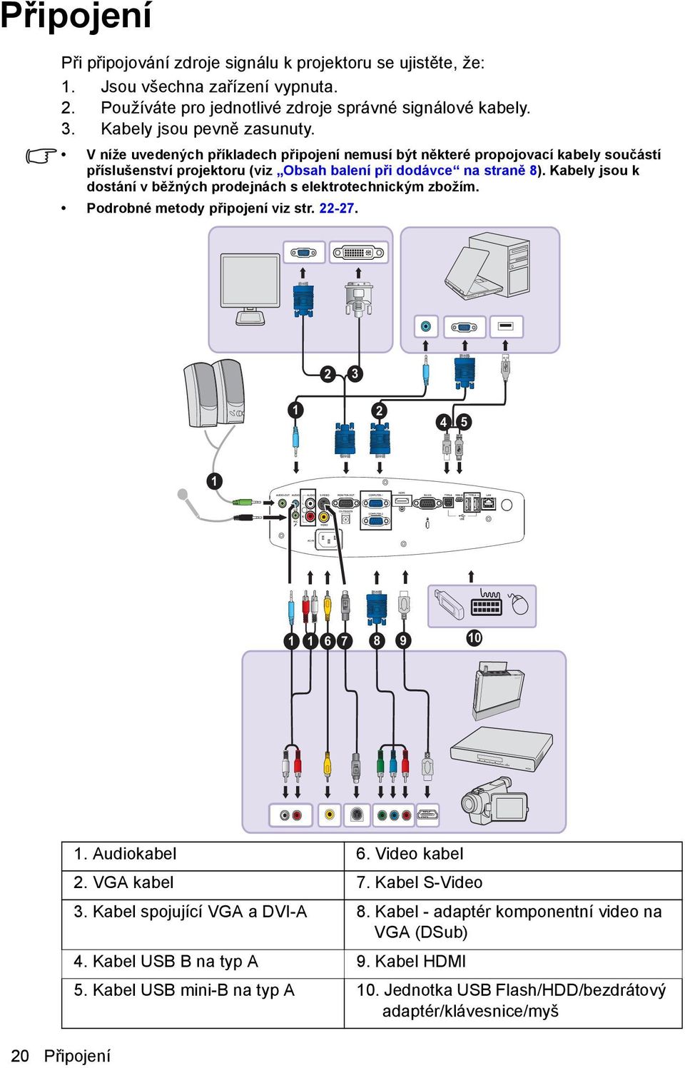 Kabely jsou k dostání v běžných prodejnách s elektrotechnickým zbožím. Podrobné metody připojení viz str. 22-27. 2 3 1 2 4 5 1 1 1 6 7 8 9 10 1. Audiokabel 6. Video kabel 2. VGA kabel 7.