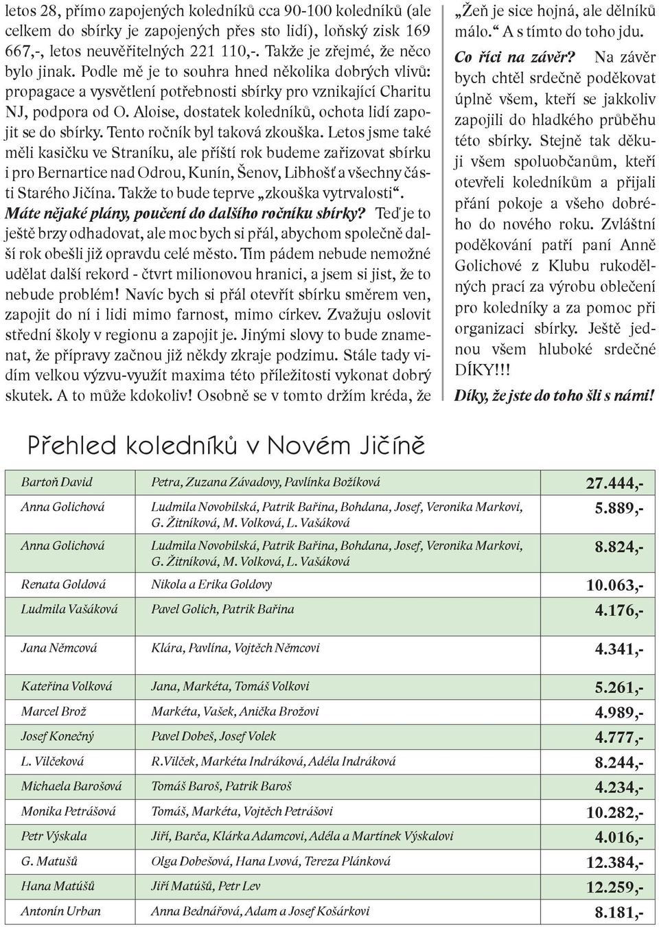 Aloise, dostatek koledníků, ochota lidí zapojit se do sbírky. Tento ročník byl taková zkouška.