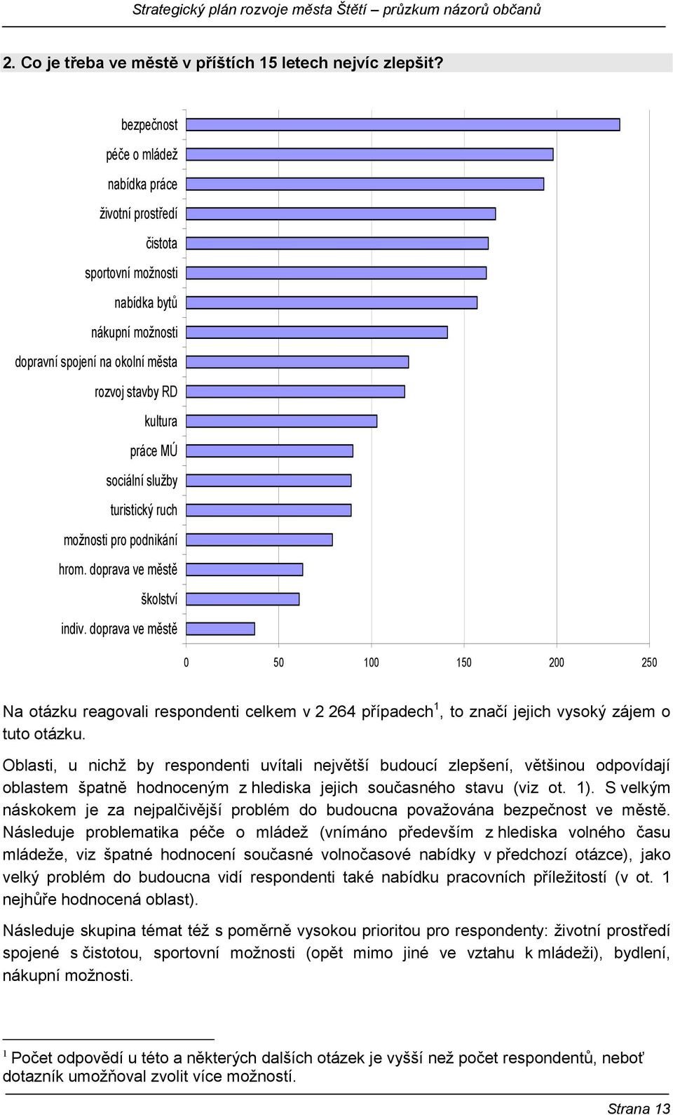 turistický ruch možnosti pro podnikání hrom. doprava ve městě školství indiv.