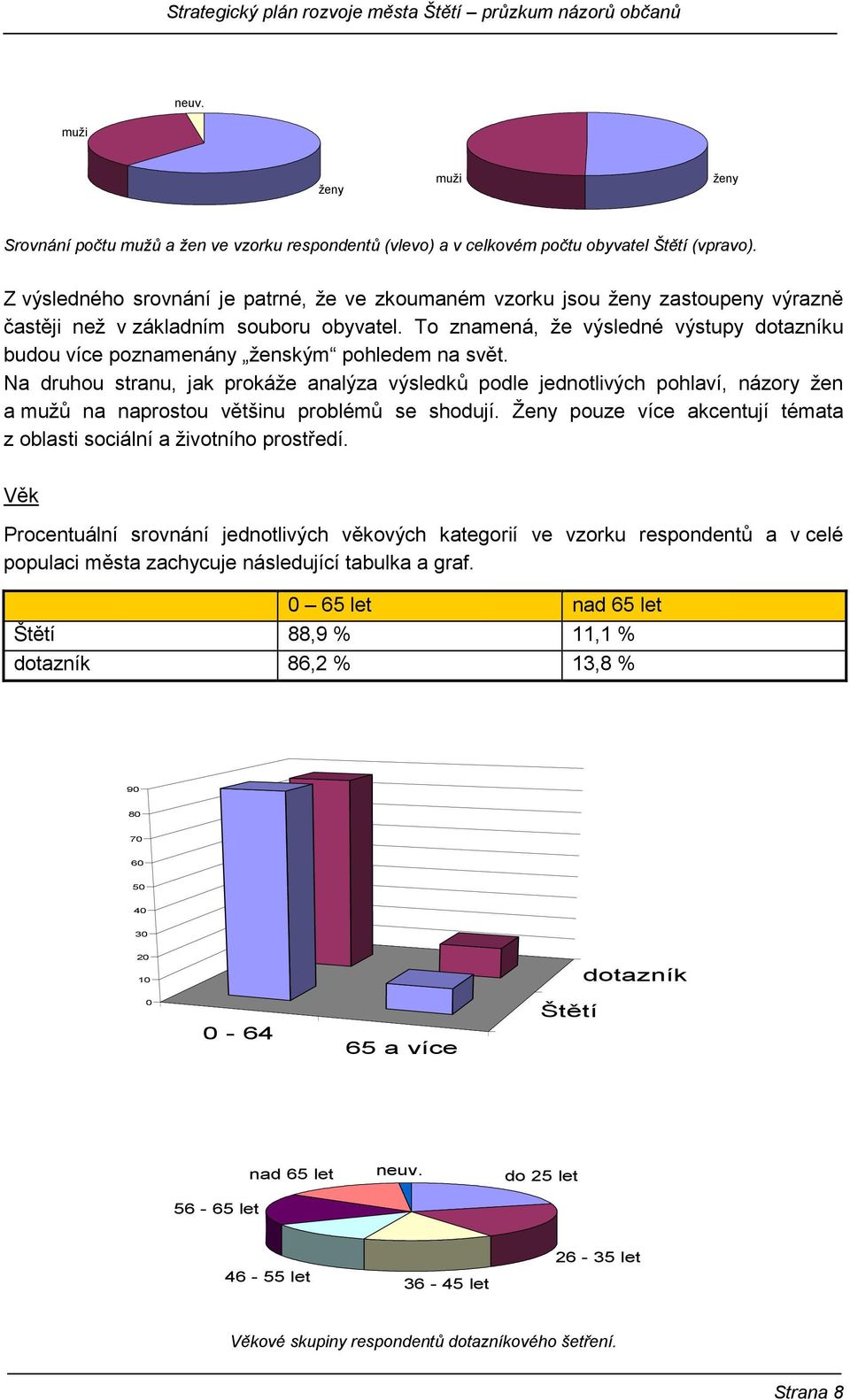 To znamená, že výsledné výstupy dotazníku budou více poznamenány ženským pohledem na svět.