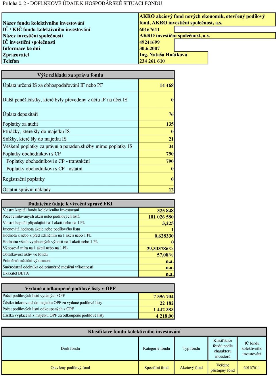 6.2007 Zpracovatel Ing. Nataša Hnátková Telefon 234 261 610 Výše nákladů za správu fondu Úplata určená IS za obhospodařování IF nebo PF 14 468 Další peněž.