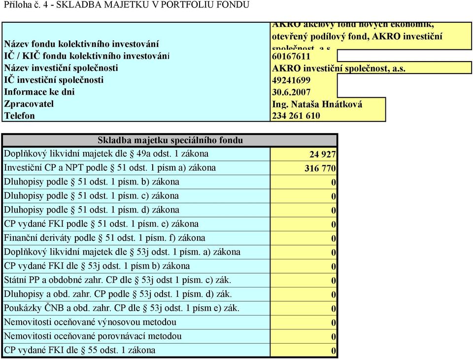 společnosti AKRO investiční společnost, a.s. IČ investiční společnosti 49241699 Informace ke dni 30.6.2007 Zpracovatel Ing.