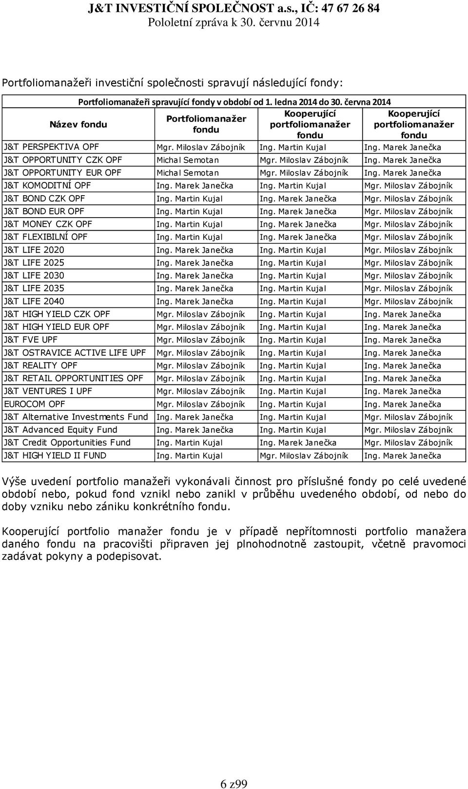 Marek Janečka J&T OPPORTUNITY CZK OPF Michal Semotan Mgr. Miloslav Zábojník Ing. Marek Janečka J&T OPPORTUNITY EUR OPF Michal Semotan Mgr. Miloslav Zábojník Ing. Marek Janečka J&T KOMODITNÍ OPF Ing.