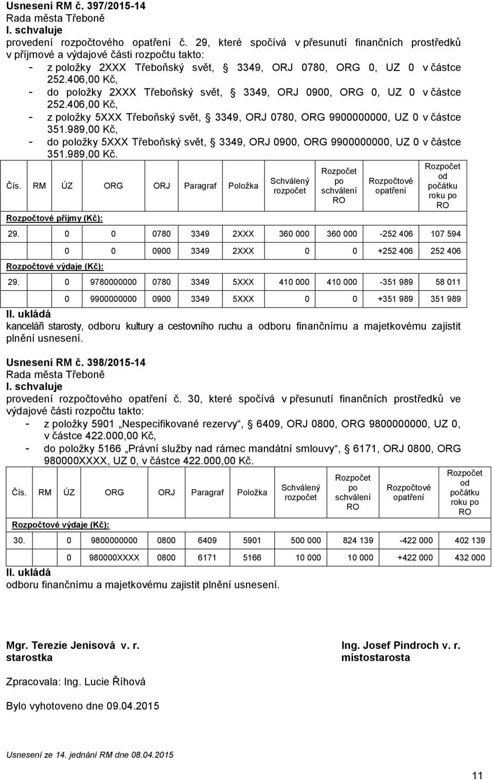 989,00 Kč, - do ložky 5XXX Třeboňský svět, 3349, ORJ 0900, ORG 9900000000, UZ 0 v částce 351.989,00 Kč. Rozčtové příjmy (Kč): rozčet Rozčtové 29.