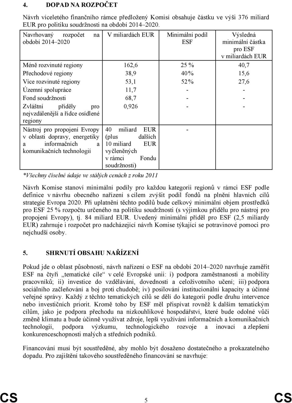 regiony Nástroj pro propojení Evropy v oblasti dopravy, energetiky a informačních a komunikačních technologií V miliardách EUR 162,6 38,9 53,1 11,7 68,7 0,926 40 miliard EUR (plus dalších 10 miliard