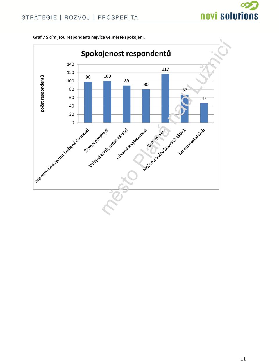 počet respondentů Spokojenost