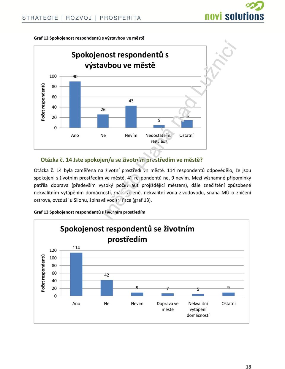 Mezi významné připomínky patřila doprava (především vysoký počet aut projíždějící městem), dále znečištění způsobené nekvalitním vytápěním domácností, málo zeleně, nekvalitní voda z vodovodu, snaha