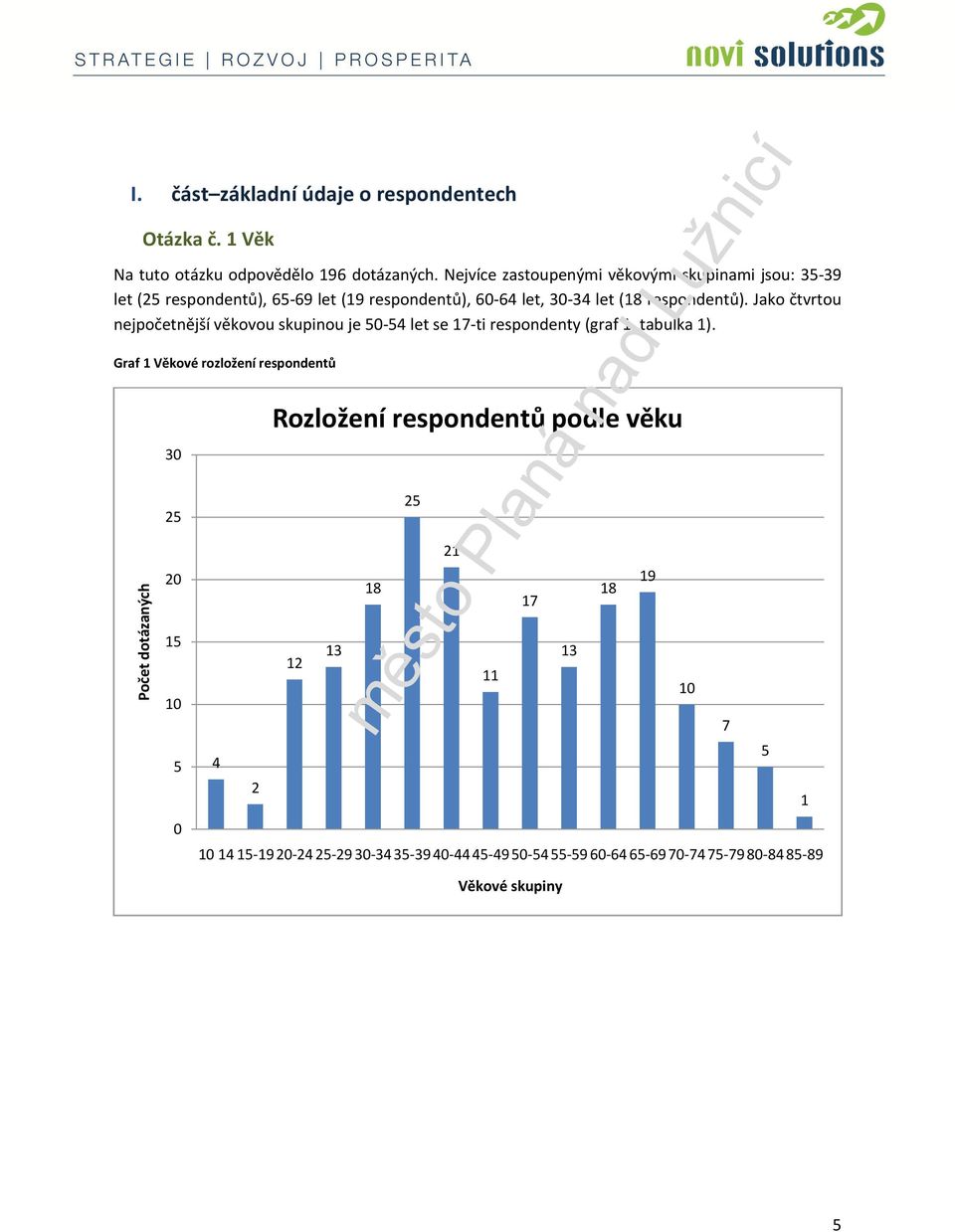 Jako čtvrtou nejpočetnější věkovou skupinou je 5-54 let se 17-ti respondenty (graf 1, tabulka 1).