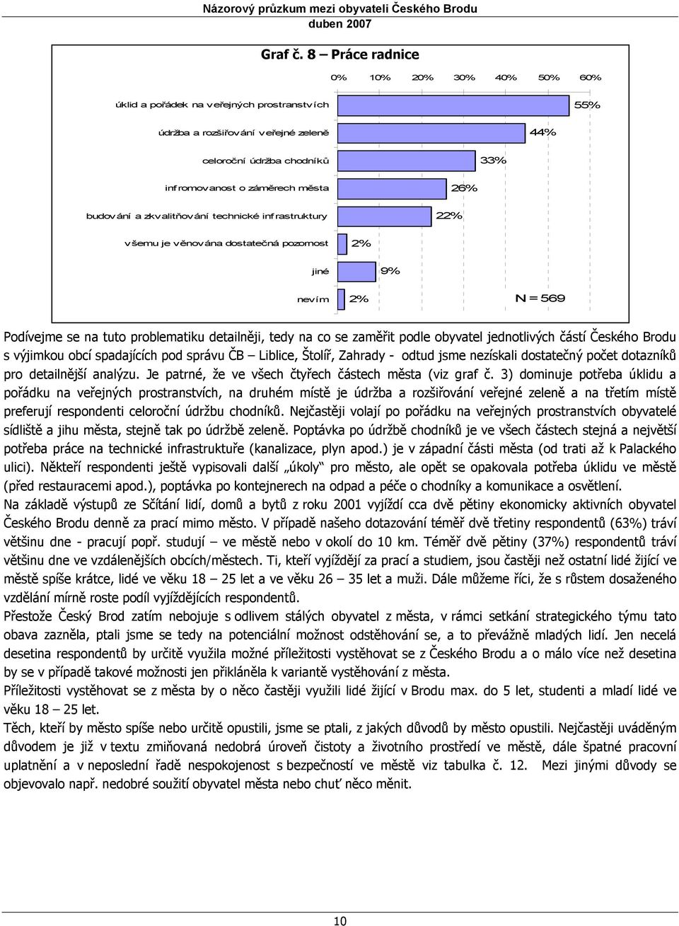 budování a zkvalitňování technické infrastruktury 22% všemu je věnována dostatečná pozornost 2% jiné 9% 2% N = 569 Podívejme se na tuto problematiku detailněji, tedy na co se zaměřit podle obyvatel