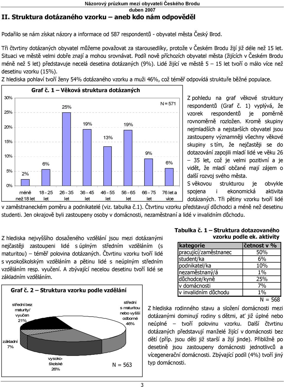 Podíl nově příchozích obyvatel města (žijících v Českém Brodu méně než 5 let) představuje necelá desetina dotázaných (9%). Lidé žijící ve městě 5 15 let tvoří o málo více než desetinu vzorku (15%).