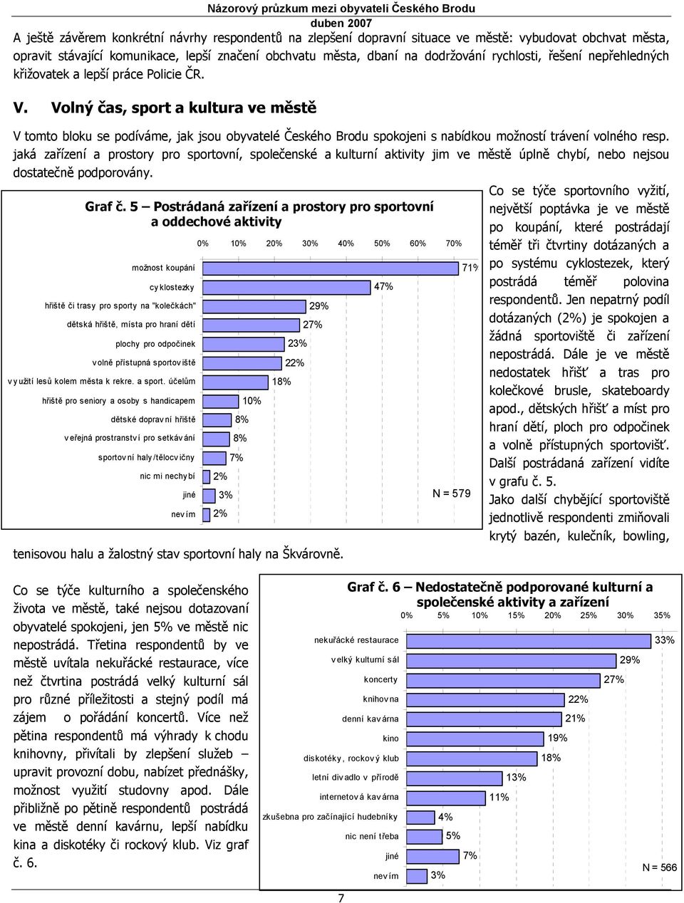 Volný čas, sport a kultura ve městě V tomto bloku se podíváme, jak jsou obyvatelé Českého Brodu spokojeni s nabídkou možností trávení volného resp.