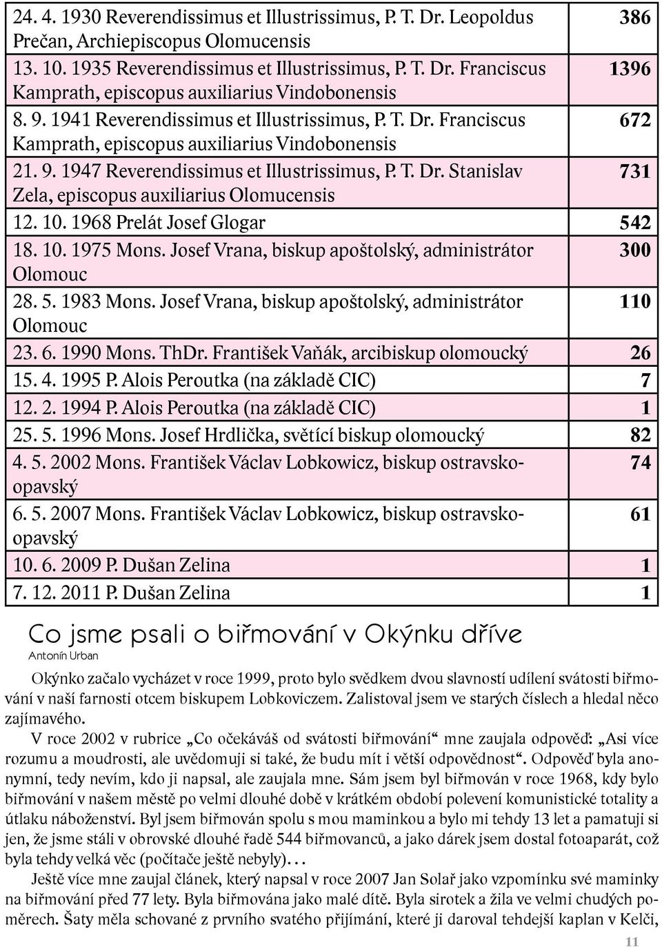 10. 1968 Prelát Josef Glogar 542 18. 10. 1975 Mons. Josef Vrana, biskup apoštolský, administrátor 300 Olomouc 28. 5. 1983 Mons. Josef Vrana, biskup apoštolský, administrátor 110 Olomouc 23. 6.