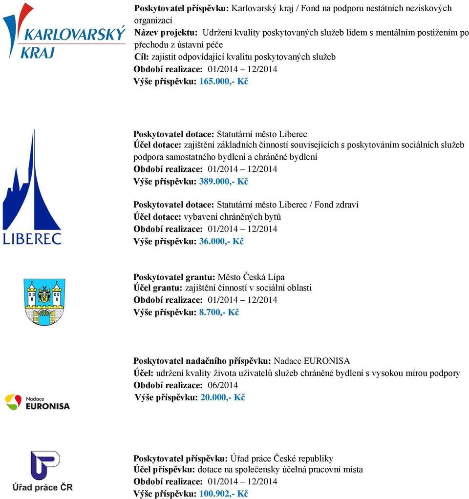 000,- Kč Poskytovatel dotace: Statutární město Liberec Účel dotace: zajištění základních činností souvisejících s poskytováním sociálních služeb podpora samostatného bydlení a chráněné bydlení Období