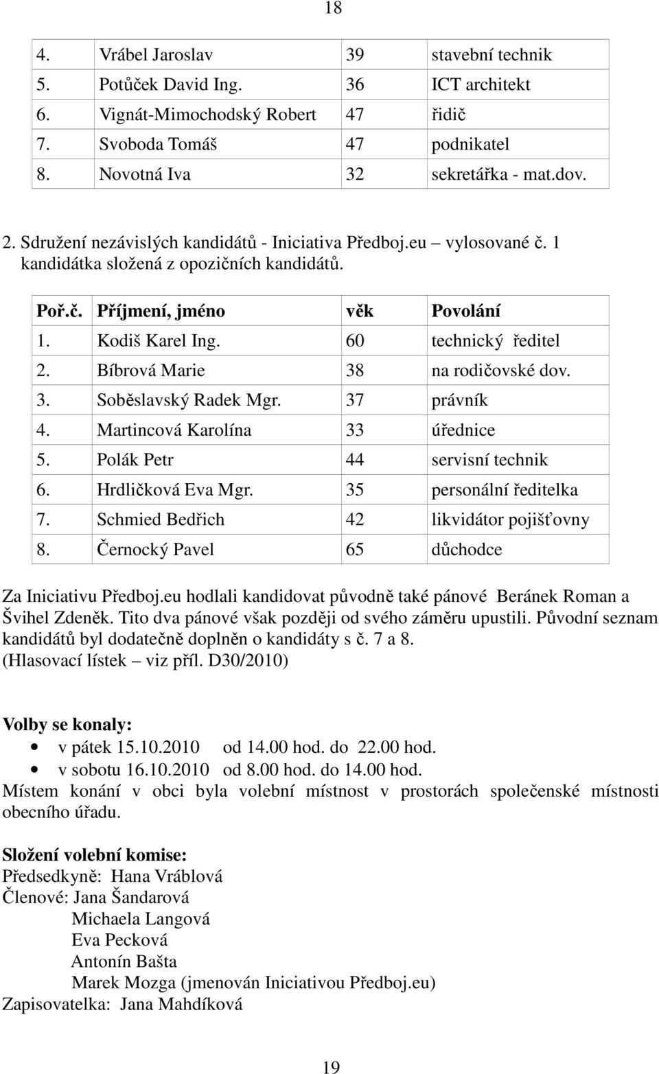 Bíbrová Marie 38 na rodičovské dov. 3. Soběslavský Radek Mgr. 37 právník 4. Martincová Karolína 33 úřednice 5. Polák Petr 44 servisní technik 6. Hrdličková Eva Mgr. 35 personální ředitelka 7.