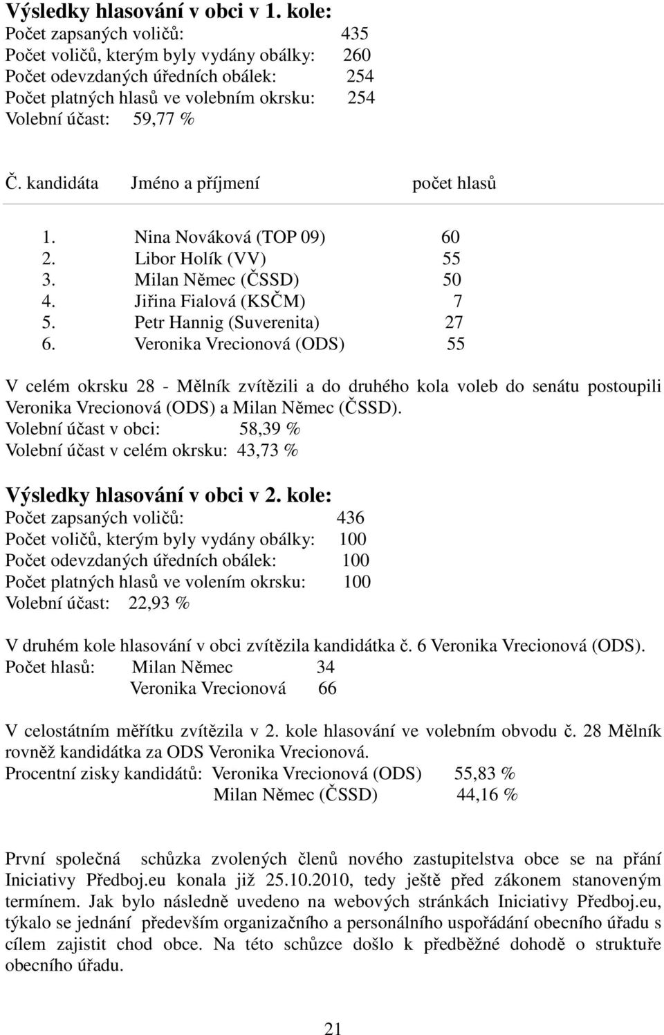 kandidáta Jméno a příjmení počet hlasů 1. Nina Nováková (TOP 09) 60 2. Libor Holík (VV) 55 3. Milan Němec (ČSSD) 50 4. Jiřina Fialová (KSČM) 7 5. Petr Hannig (Suverenita) 27 6.