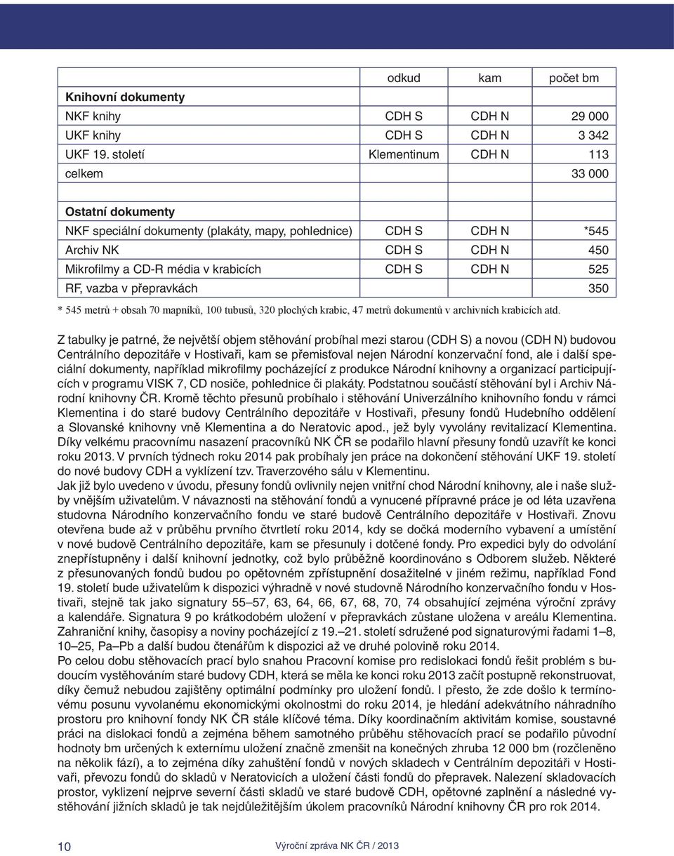 S CDH N 525 RF, vazba v přepravkách 350 * 545 metrů + obsah 70 mapníků, 100 tubusů, 320 plochých krabic, 47 metrů dokumentů v archivních krabicích atd.