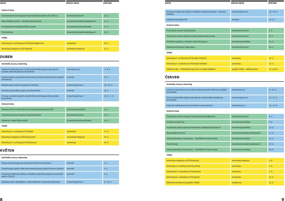 3. Čtyři dohody tlumočené divadelní představení 18. 3. TOND Workshop III. na škole pro SP (České Budějovice) workshop 20. 3. Workshop integrace na ZŠ (Dačice) workshop integrace 21. 3. DUBEN Závěrečné zkoušky CVP zkoušky 24.
