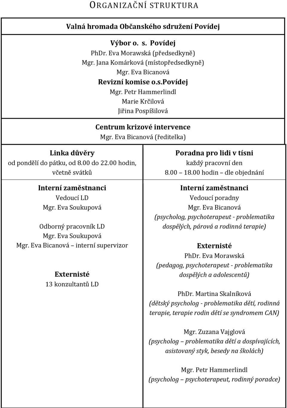00 hodin, včetně svátků Interní zaměstnanci Vedoucí LD Mgr. Eva Soukupová Odborný pracovník LD Mgr. Eva Soukupová Mgr.