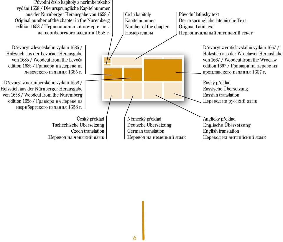 Číslo kapitoly Kapitelnummer Number of the chapter Номер главы Původní latinský text Der ursprüngliche lateinische Text Original Latin text Первоначальный латинский текст Dřevoryt z levočského vydání