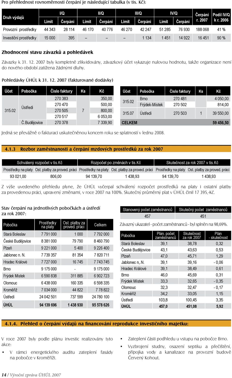 Závazky k 31. 12. 2007 byly kompletně zlikvidovány, závazkový účet vykazuje nulovou hodnotu, takže organizace není do nového období zatížena žádnými dluhy. Pohledávky ÚHÚL k 31. 12. 2007 (fakturované dodávky) Účet Pobočka Číslo faktury Ks Kč 315.