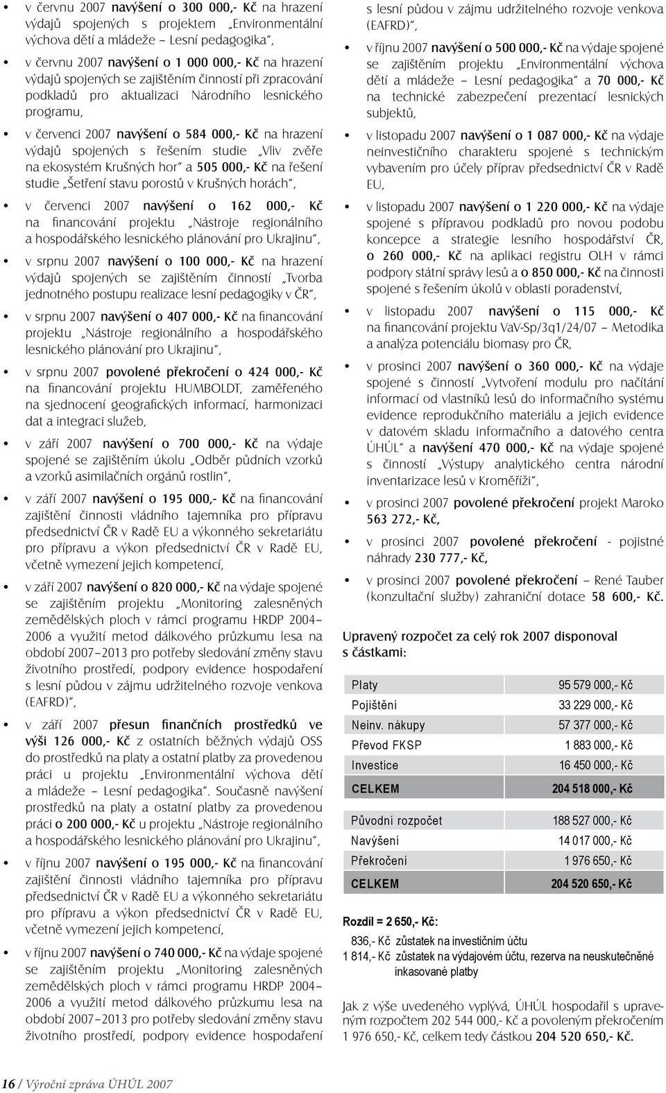 na ekosystém Krušných hor a 505 000,- Kč na řešení studie Šetření stavu porostů v Krušných horách, v červenci 2007 navýšení o 162 000,- Kč na financování projektu Nástroje regionálního a